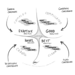 The Cynefin Framework